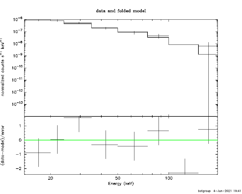 BAT Spectrum for SWIFT J1136.7+6738