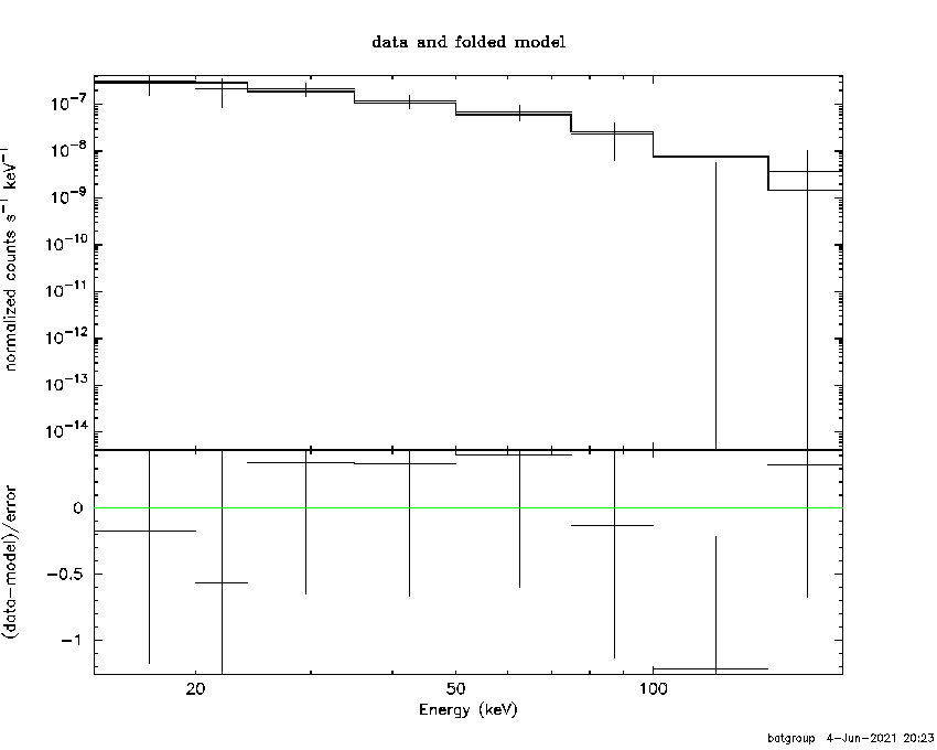 BAT Spectrum for SWIFT J1137.1+6122