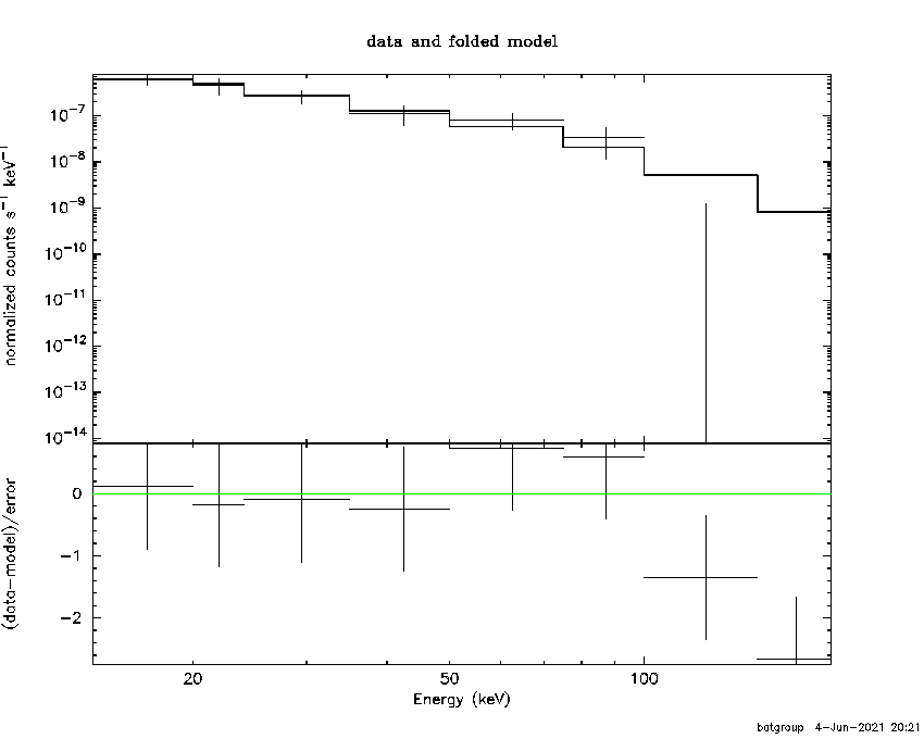 BAT Spectrum for SWIFT J1138.2-4913