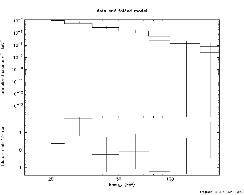 BAT Spectrum for SWIFT J1139.0-2323