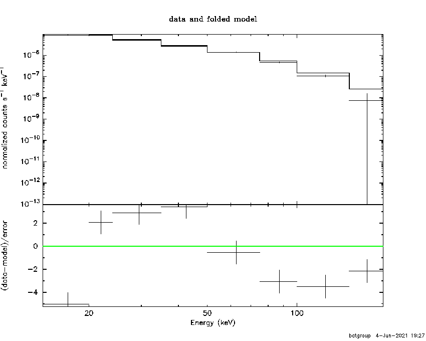 BAT Spectrum for SWIFT J1139.0-3743