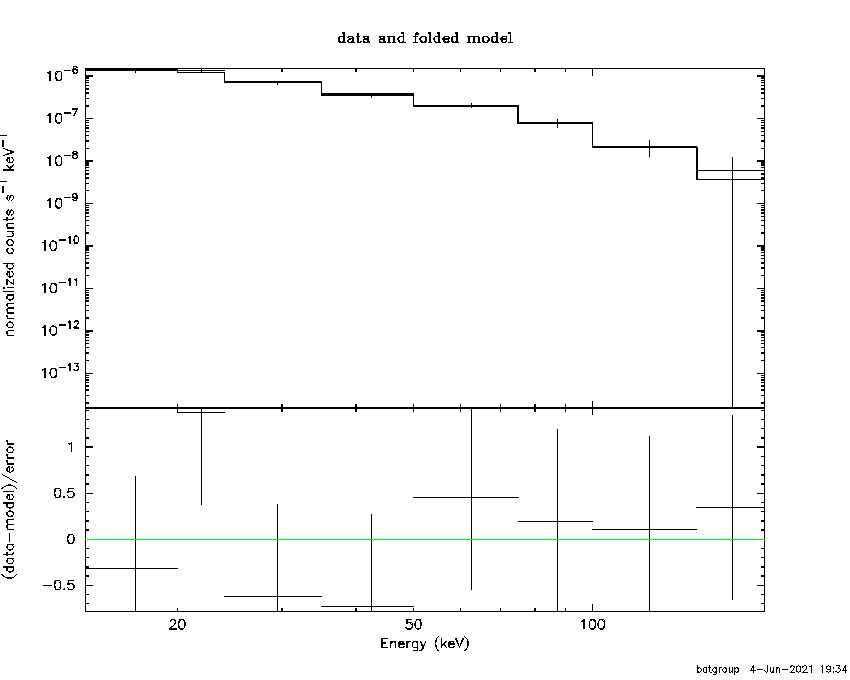 BAT Spectrum for SWIFT J1139.1+5913