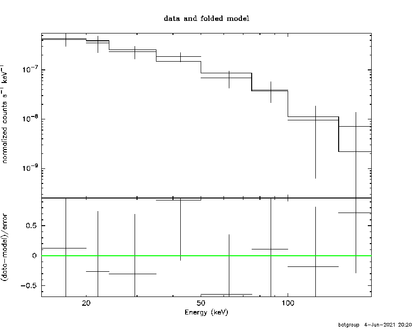 BAT Spectrum for SWIFT J1140.8+3612