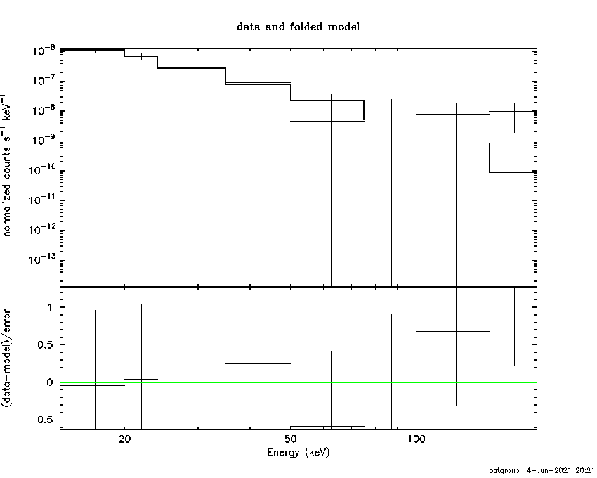 BAT Spectrum for SWIFT J1141.5-6412