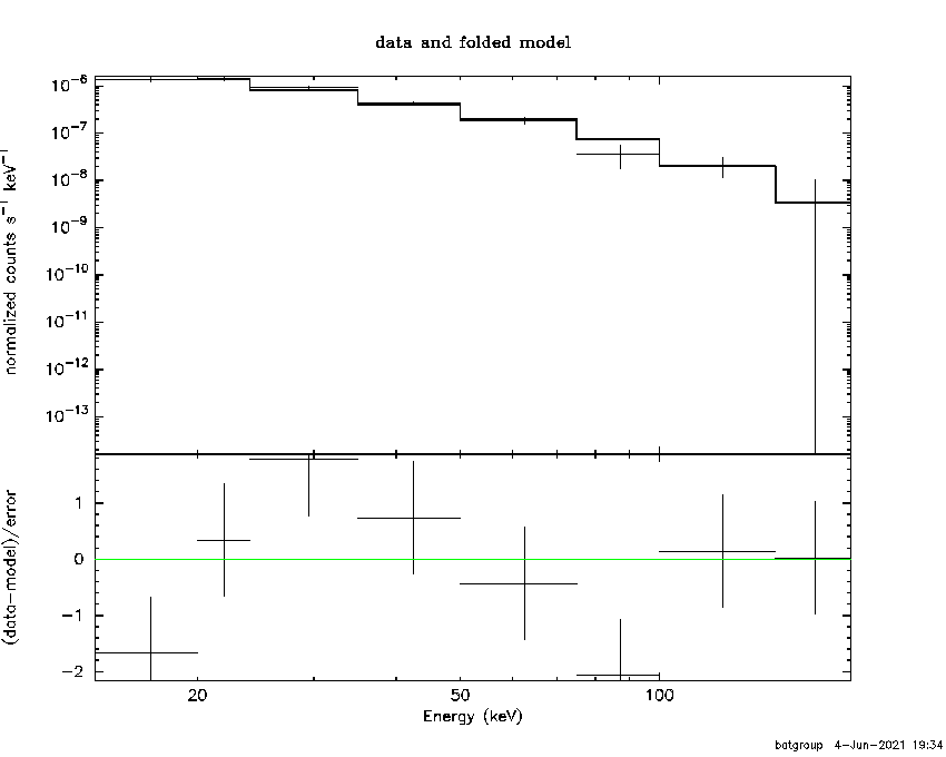 BAT Spectrum for SWIFT J1143.7+7942