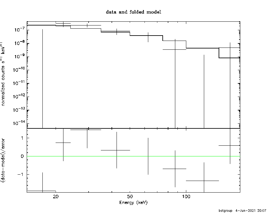 BAT Spectrum for SWIFT J1144.8+6151