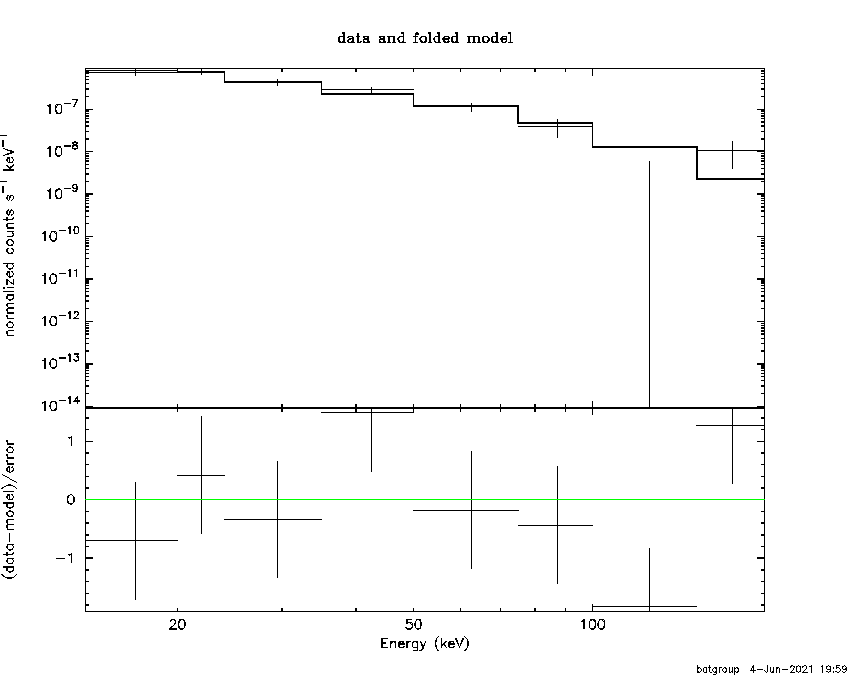 BAT Spectrum for SWIFT J1145.2+5905