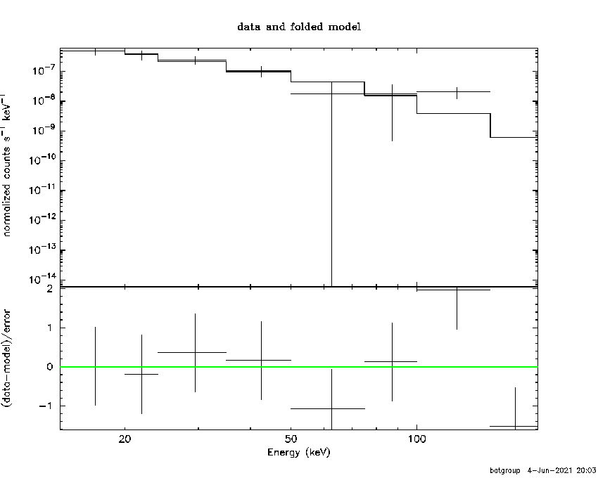 BAT Spectrum for SWIFT J1146.2+4615