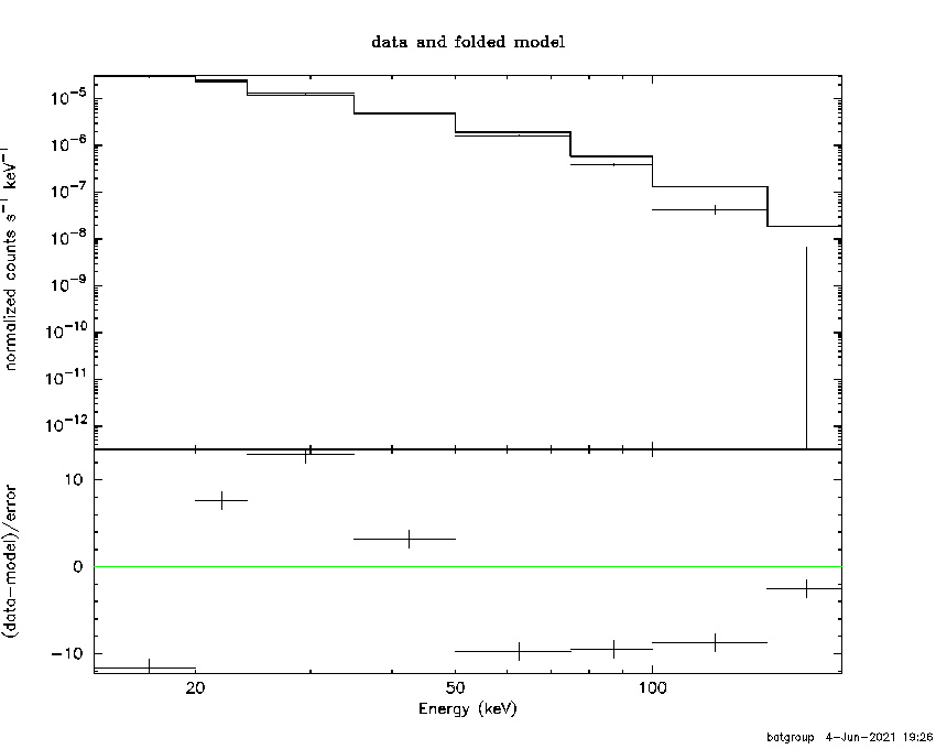 BAT Spectrum for SWIFT J1147.2-6156B