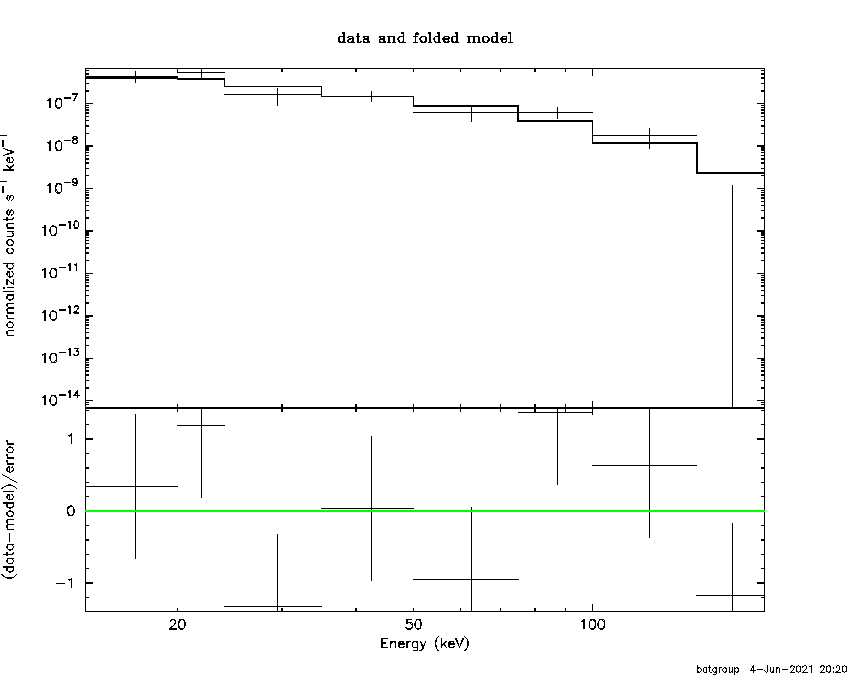 BAT Spectrum for SWIFT J1147.3+3501