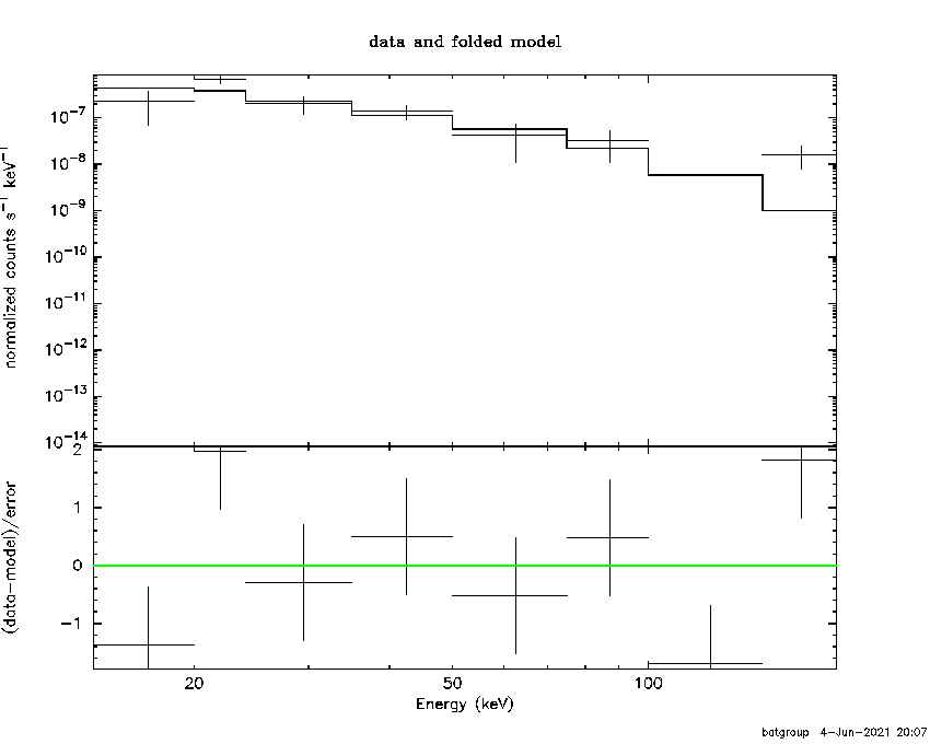 BAT Spectrum for SWIFT J1147.5+0800