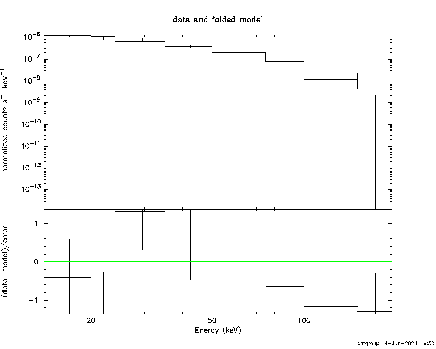 BAT Spectrum for SWIFT J1148.7+2941
