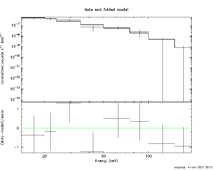 BAT Spectrum for SWIFT J1149.3+5307