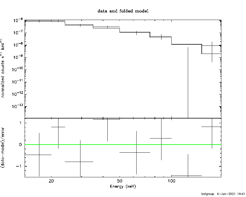 BAT Spectrum for SWIFT J1152.1-1122