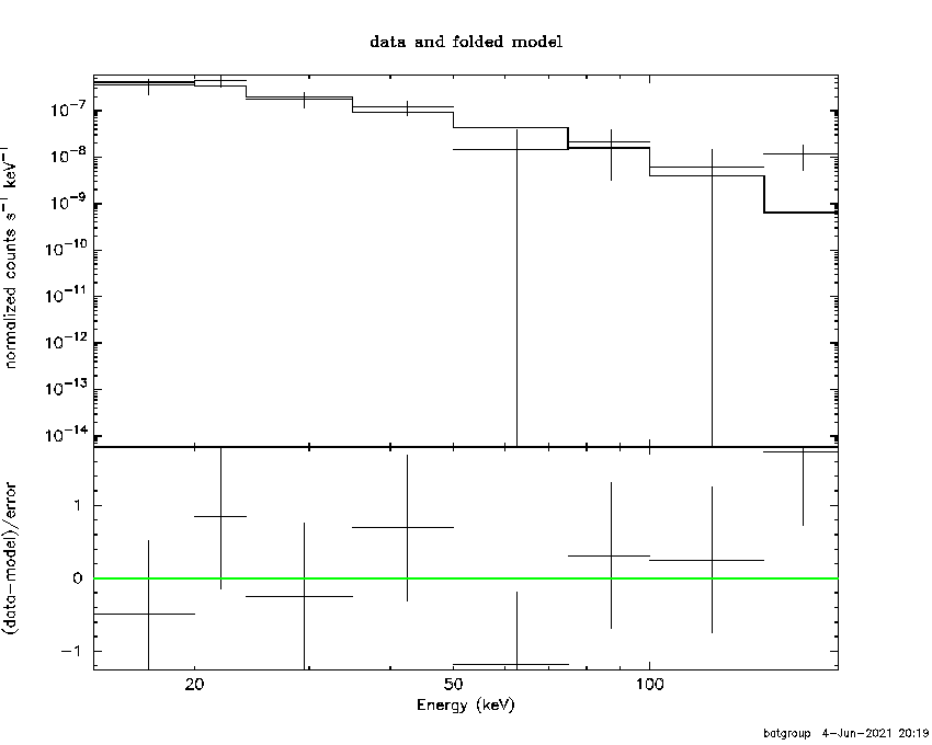 BAT Spectrum for SWIFT J1153.9+5848