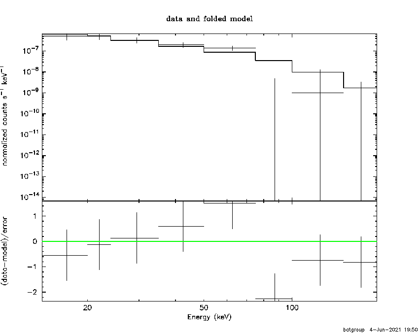 BAT Spectrum for SWIFT J1201.2-0341
