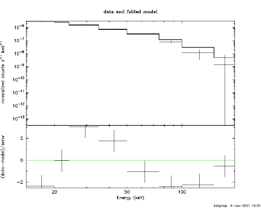 BAT Spectrum for SWIFT J1203.0+4433