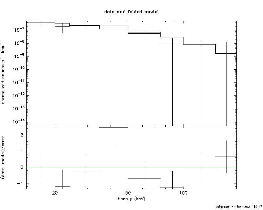 BAT Spectrum for SWIFT J1205.8+4959