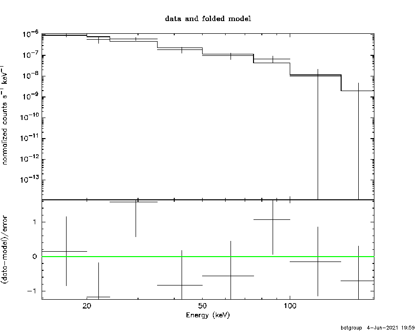 BAT Spectrum for SWIFT J1211.3-3935