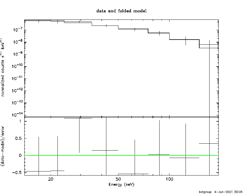 BAT Spectrum for SWIFT J1212.9+0702