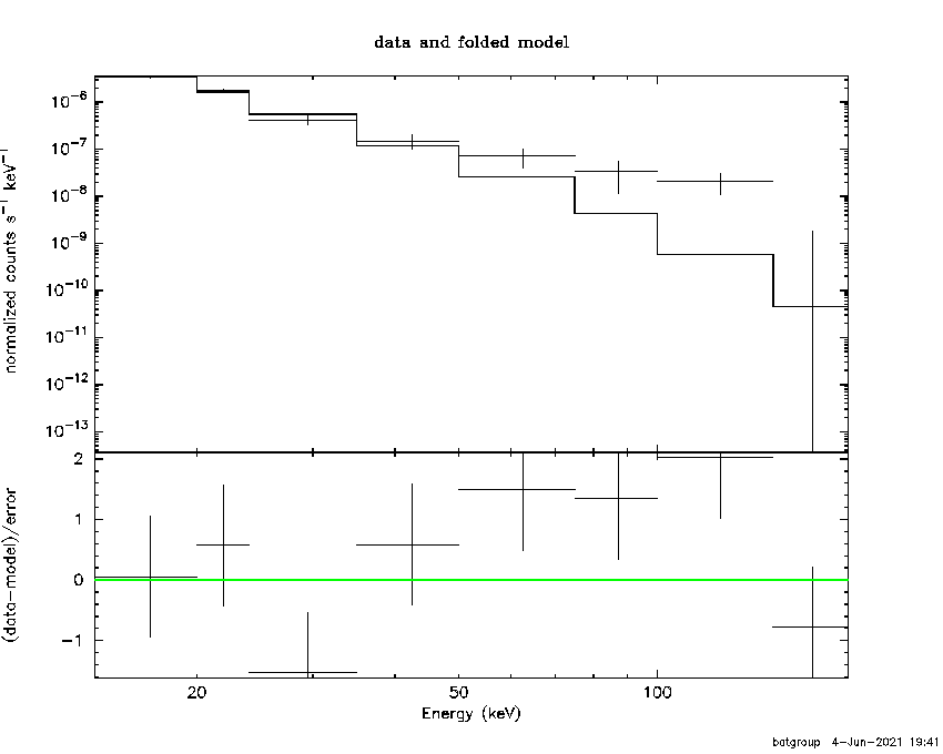 BAT Spectrum for SWIFT J1213.2-6458