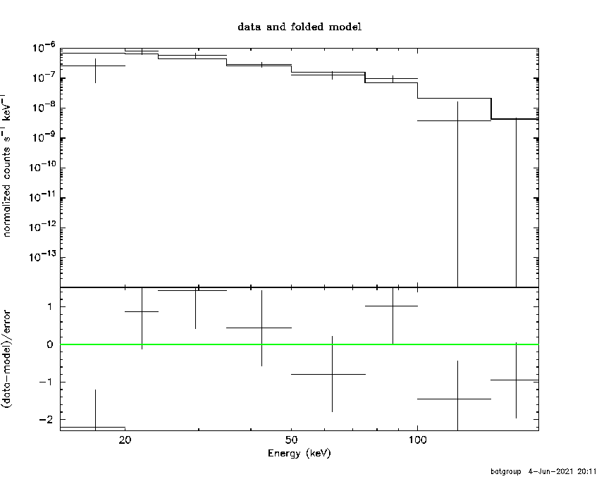 BAT Spectrum for SWIFT J1217.2-2611