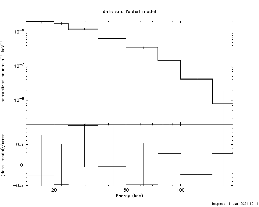 BAT Spectrum for SWIFT J1217.3+0714