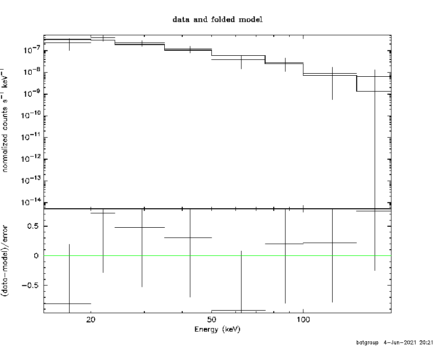 BAT Spectrum for SWIFT J1230.8+4713