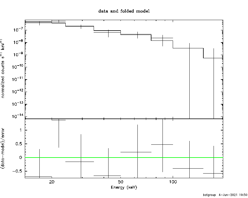 BAT Spectrum for SWIFT J1231.4+5758