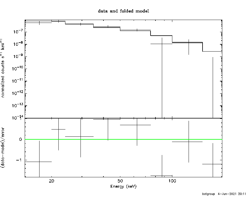 BAT Spectrum for SWIFT J1232.0-4219