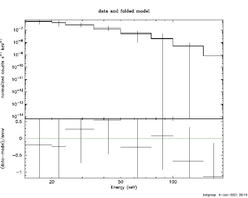 BAT Spectrum for SWIFT J1233.8-1931