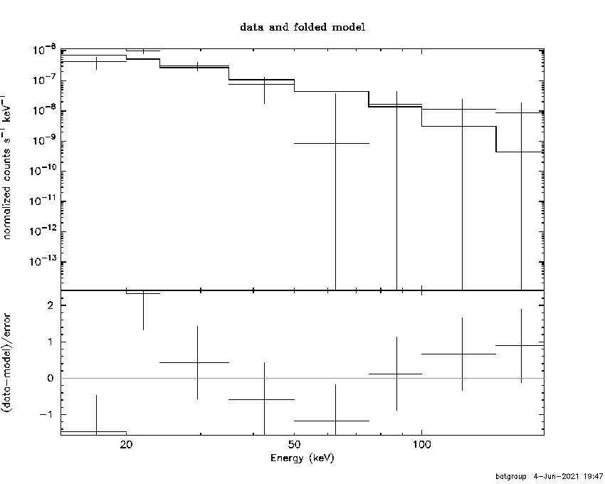 BAT Spectrum for SWIFT J1233.9-2058