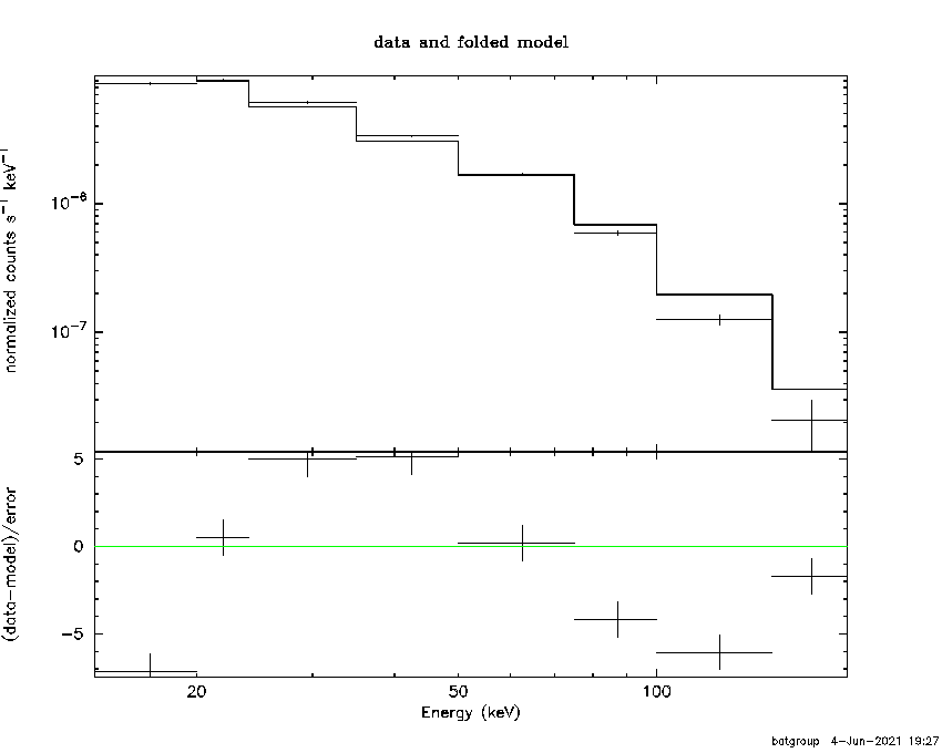BAT Spectrum for SWIFT J1235.6-3954
