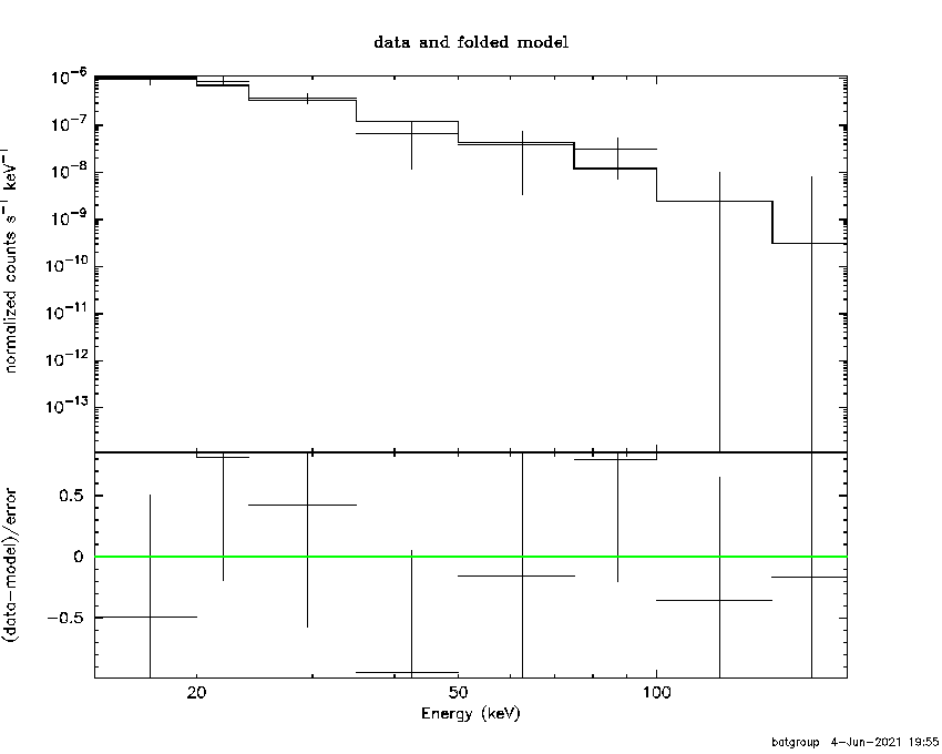 BAT Spectrum for SWIFT J1238.1-3842