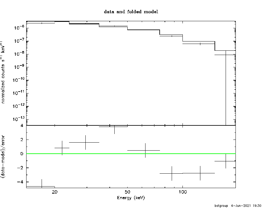 BAT Spectrum for SWIFT J1238.9-2720