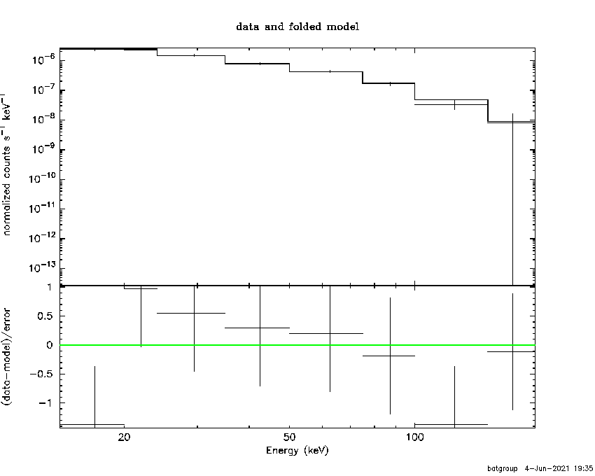 BAT Spectrum for SWIFT J1241.6-5748
