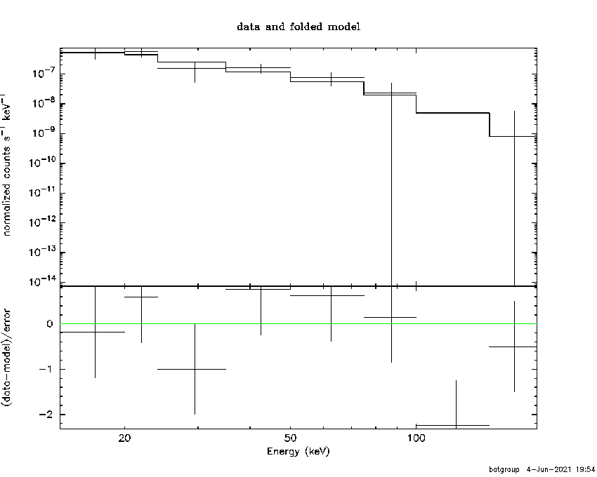 BAT Spectrum for SWIFT J1243.1-2943