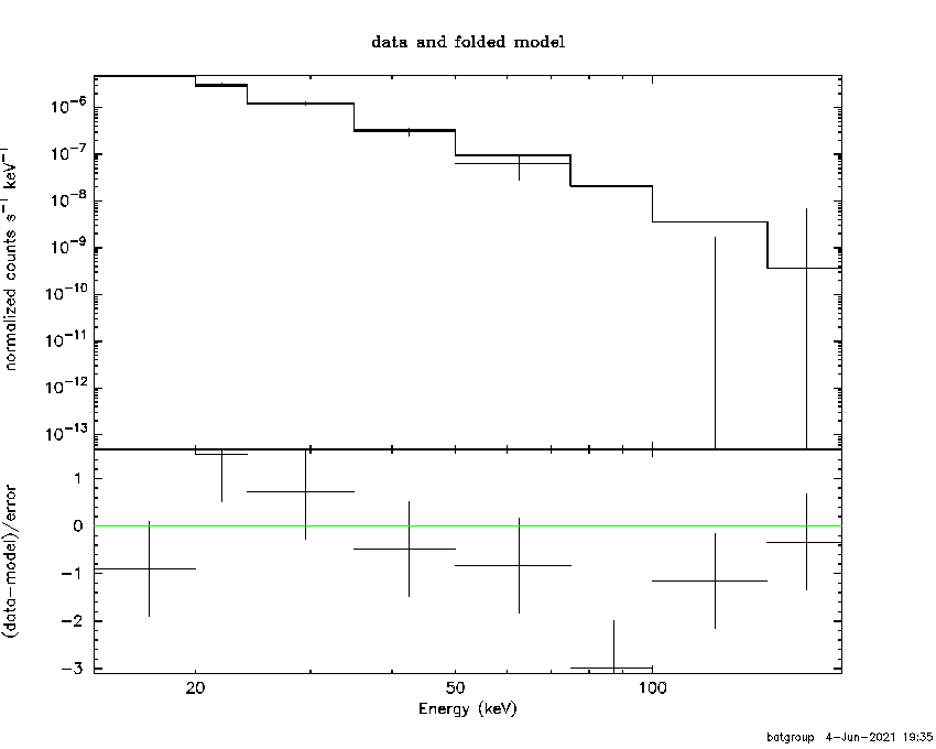 BAT Spectrum for SWIFT J1252.3-2916