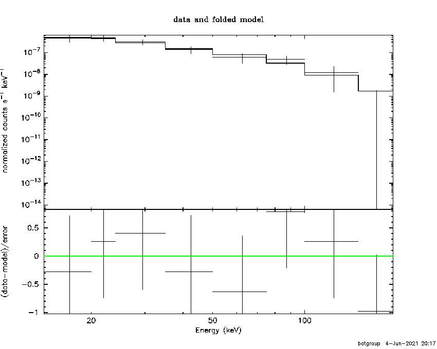 BAT Spectrum for SWIFT J1254.9+1165
