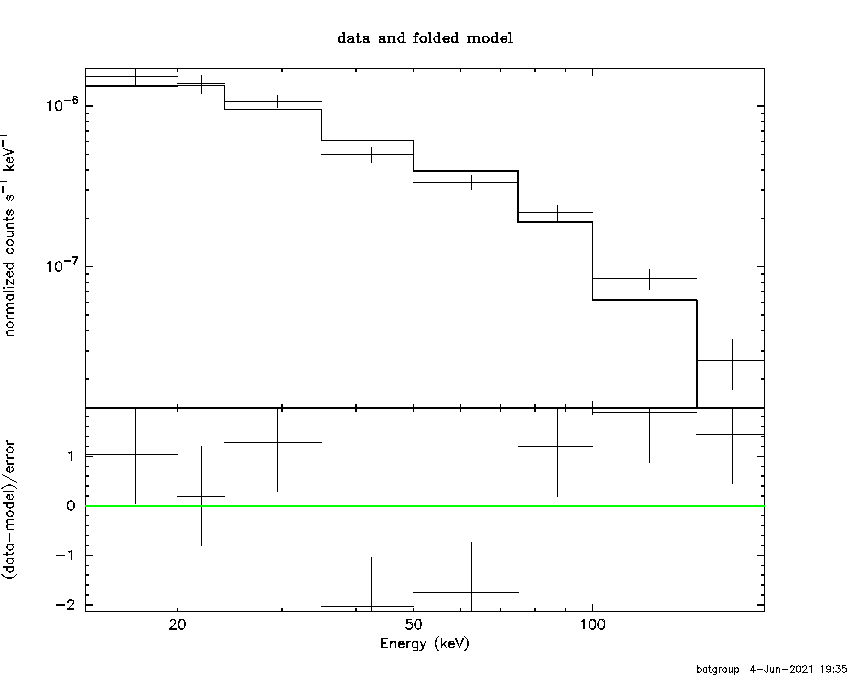 BAT Spectrum for SWIFT J1256.2-0551