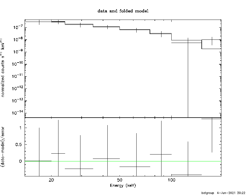 BAT Spectrum for SWIFT J1256.4+5654