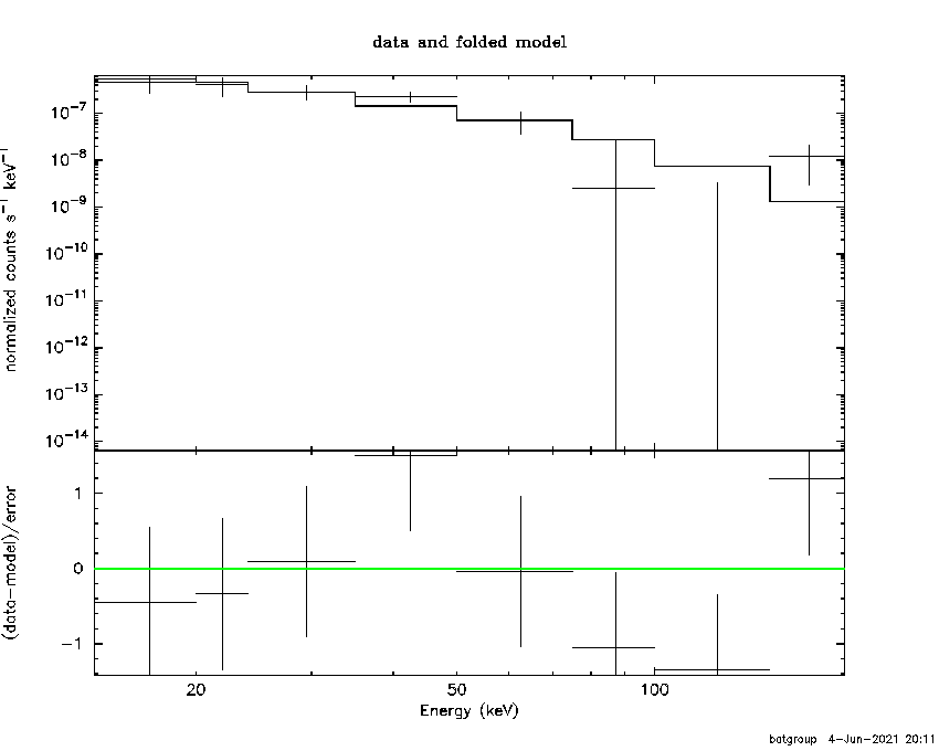 BAT Spectrum for SWIFT J1300.5-0759