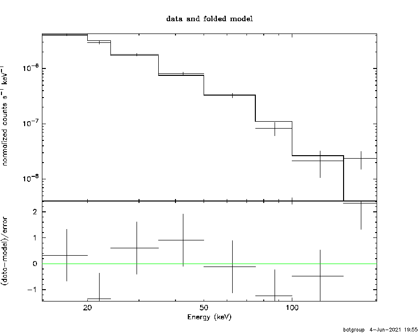 BAT Spectrum for SWIFT J1302.3-6385