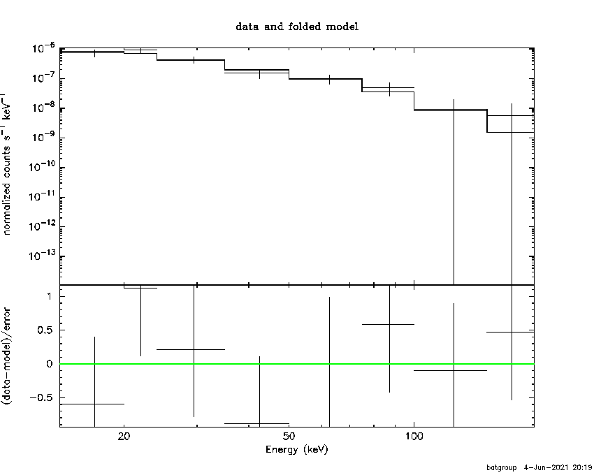 BAT Spectrum for SWIFT J1304.5-5651