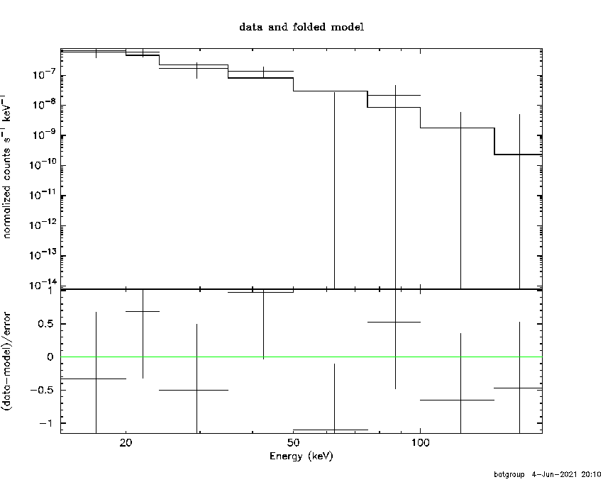 BAT Spectrum for SWIFT J1305.4-1034