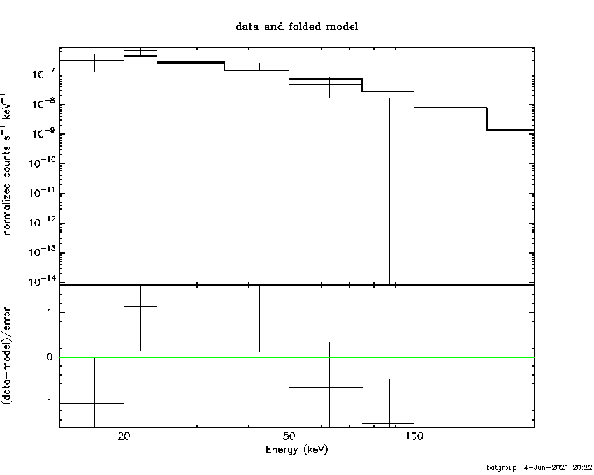 BAT Spectrum for SWIFT J1309.5-0514