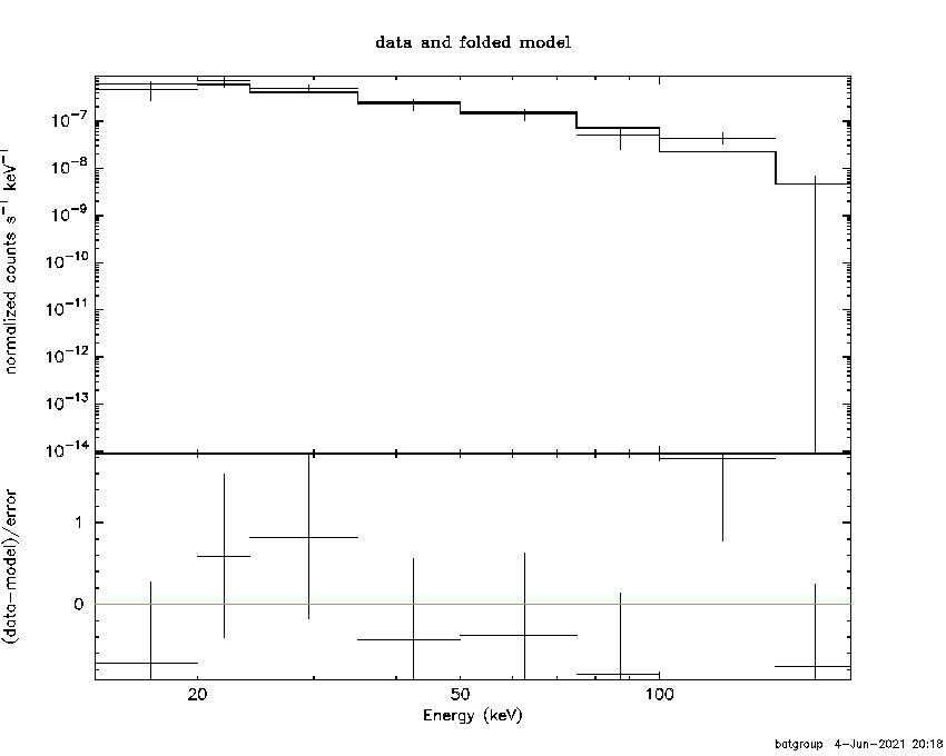 BAT Spectrum for SWIFT J1310.1-1719