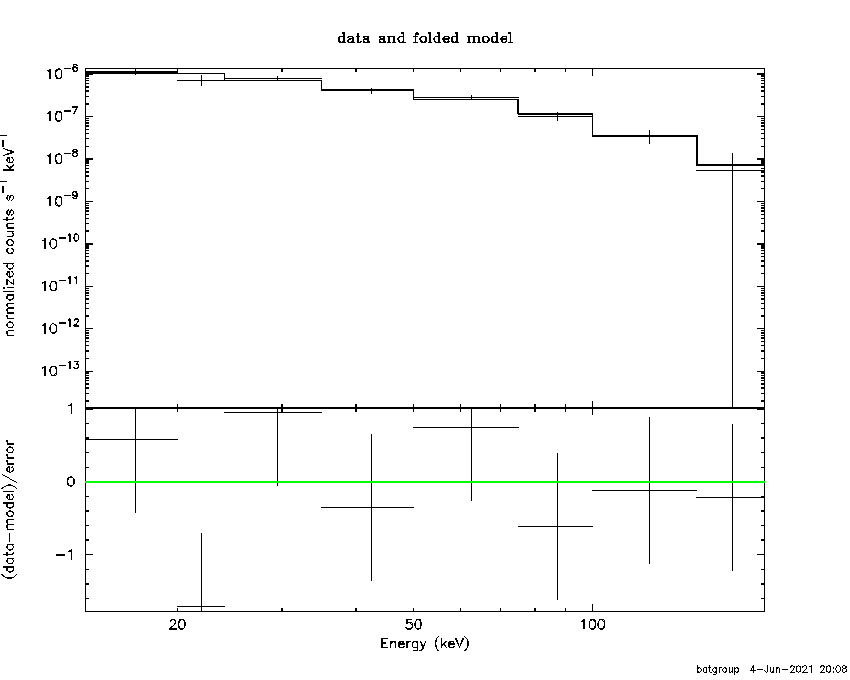 BAT Spectrum for SWIFT J1310.9-5553