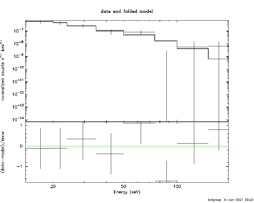 BAT Spectrum for SWIFT J1315.7+2125