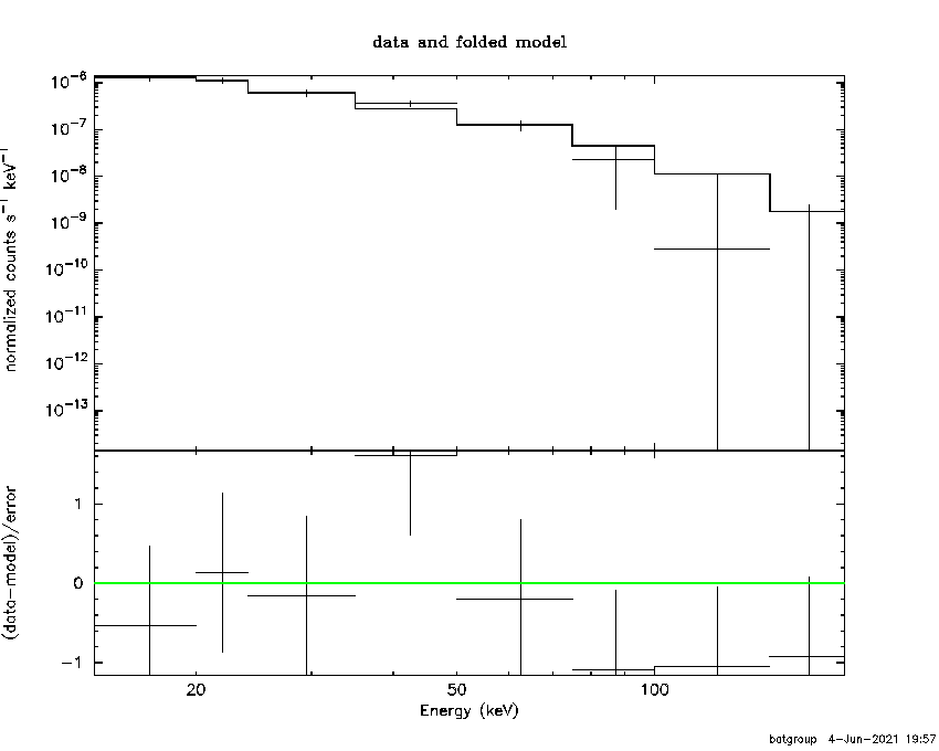BAT Spectrum for SWIFT J1316.9-7155
